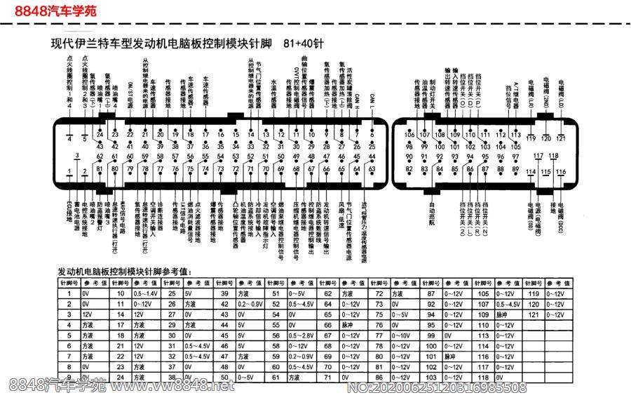 现代伊兰特车型发动机电脑板针脚81+40针